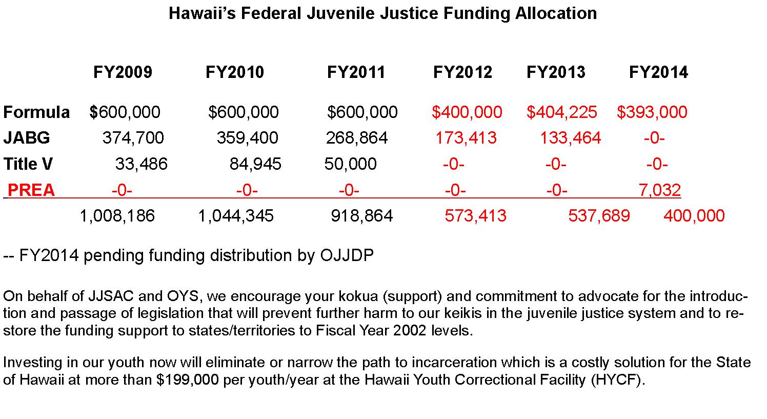 Programs To Reduce Juvenile Delinquency