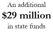 29 million state