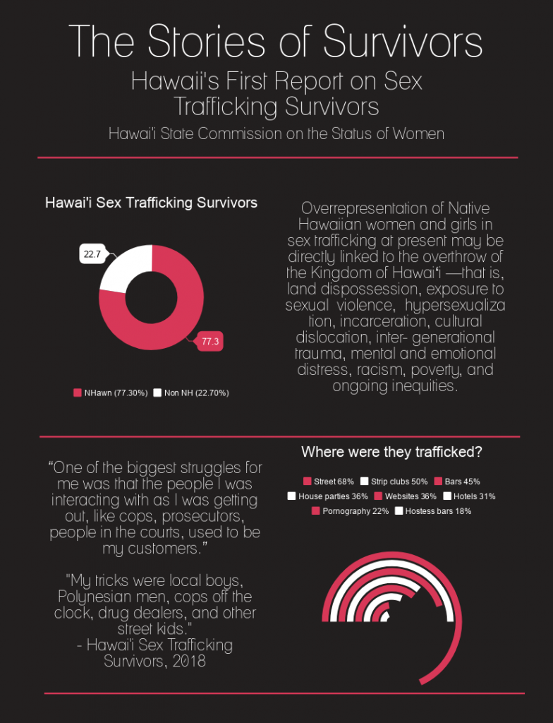 Department of Human Services | Research + Publications