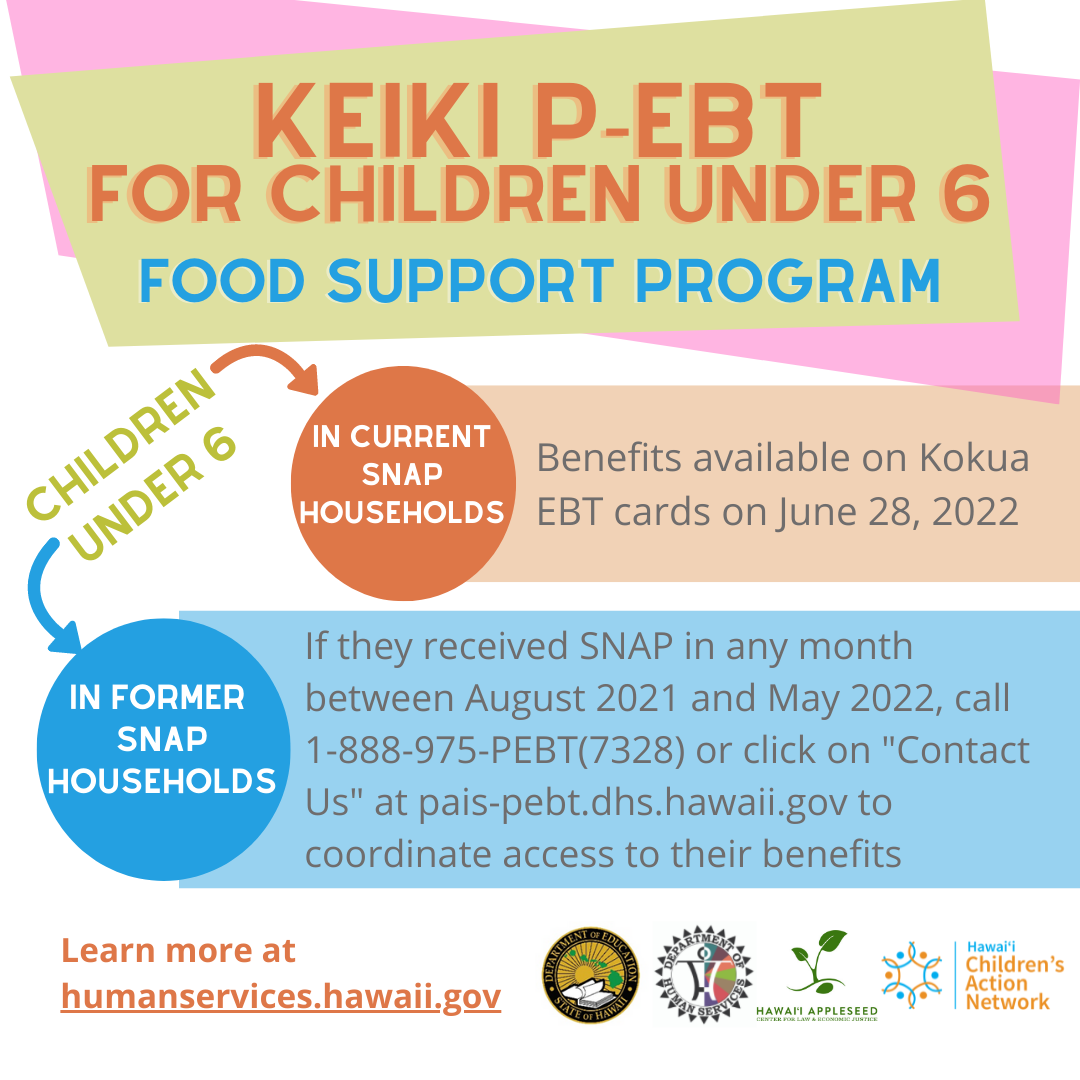 Department of Human Services Keiki PEBT for Children Under 6 Food