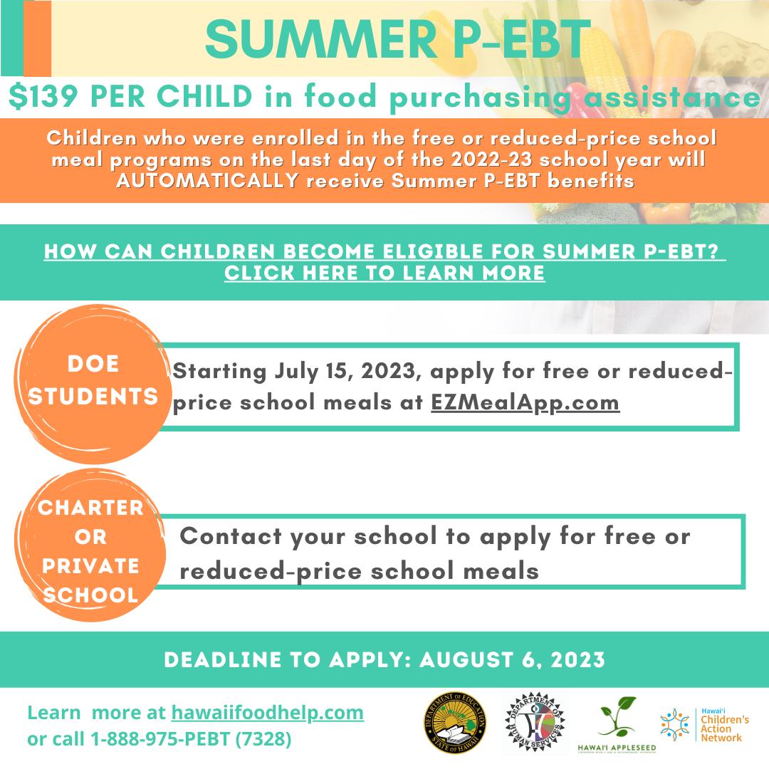 Department of Human Services Summer PEBT 2023 Benefits Rollout This